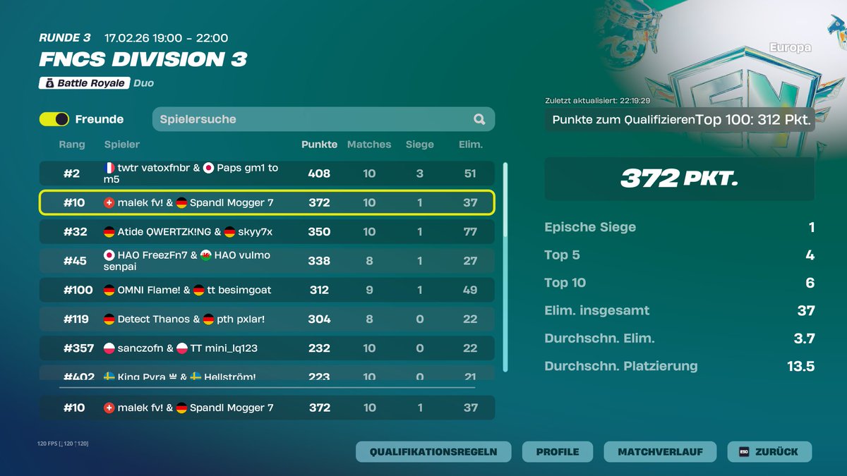 Qualed worst Division <a href="/Spandlfnbr/">SpandlGoty 7</a>