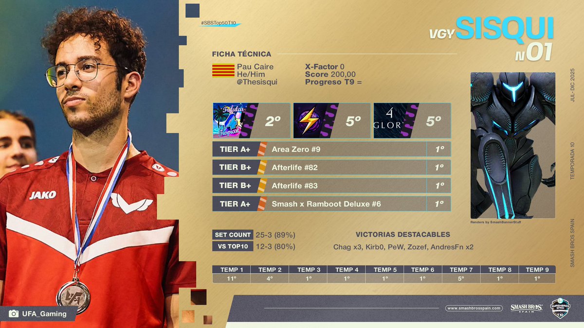 Smash Bros. Spain tweet media