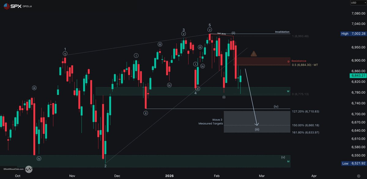 TRIGGER TRADES tweet media