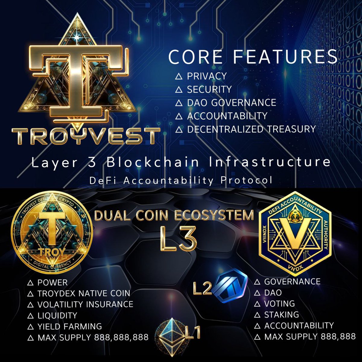 TroyVest Official Channel tweet media