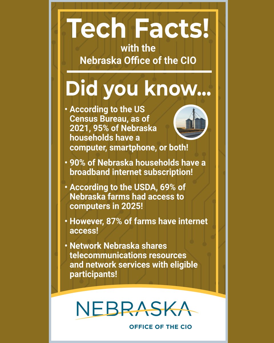Nebraska_OCIO's tweet photo. Learn a little about Nebraska's tech use in today's Tech Facts with the OCIO! #DidYouKnow #Technology #Nebraska https://t.co/NOMHamOrI5