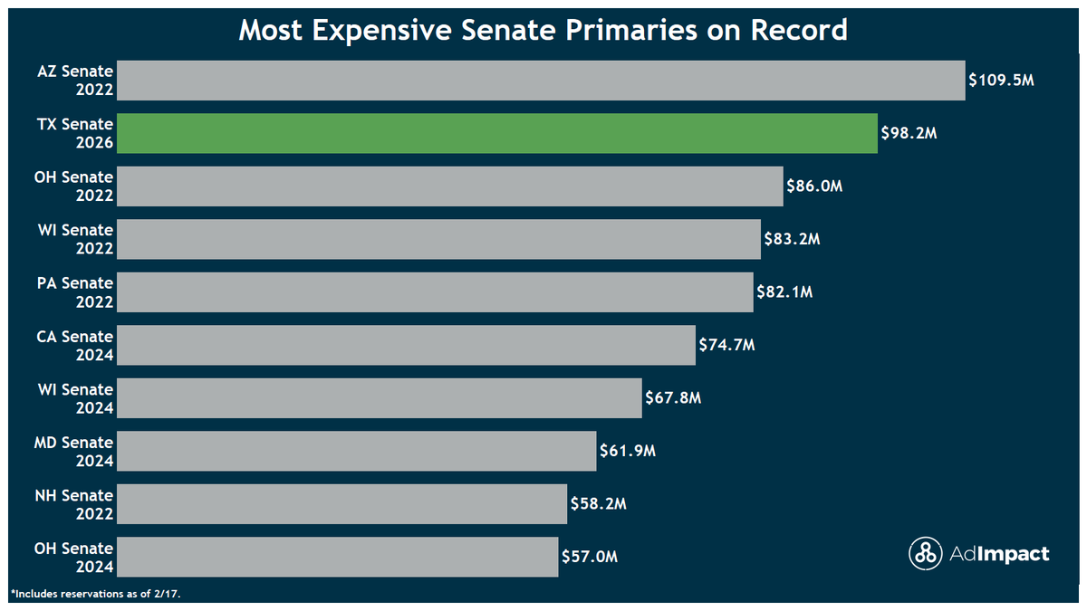 AdImpact Politics tweet media