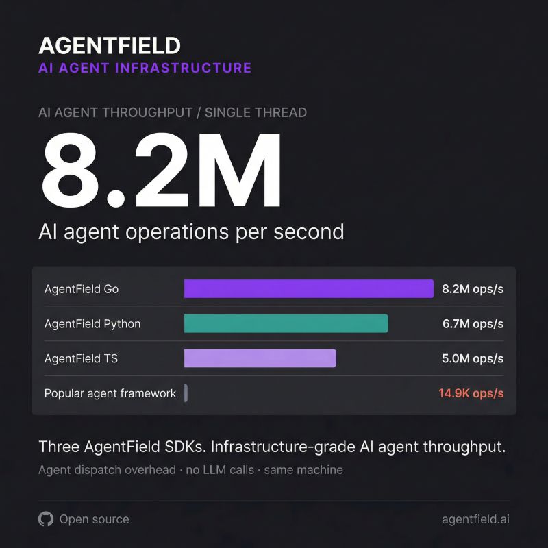 AgentField.ai tweet media
