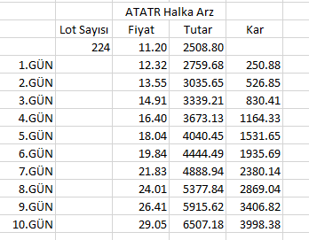 abdullahsahinx's tweet photo. #ATATR ilk işlem tarihi kesinleşti , 19 Şubat Perşembe günü Gong çalacak bol tavanlı kazançlar diliyorum #halkaarz https://t.co/LCOGnU8QSQ