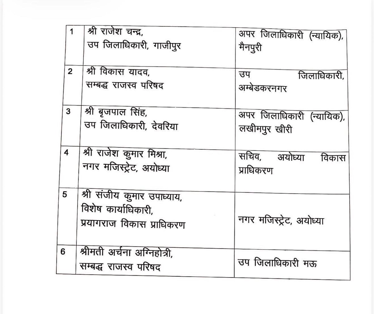 amitmishrasw2's tweet image. उत्तर प्रदेश -

पीसीएस -

#PCStransfer