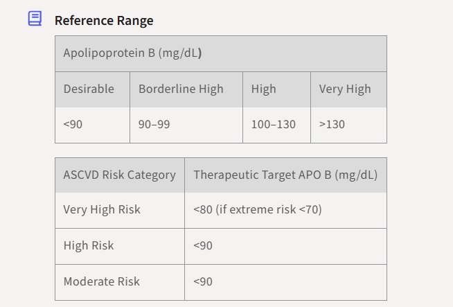 ApoB goals are risk-based. For low-risk individuals, most mainstream ...