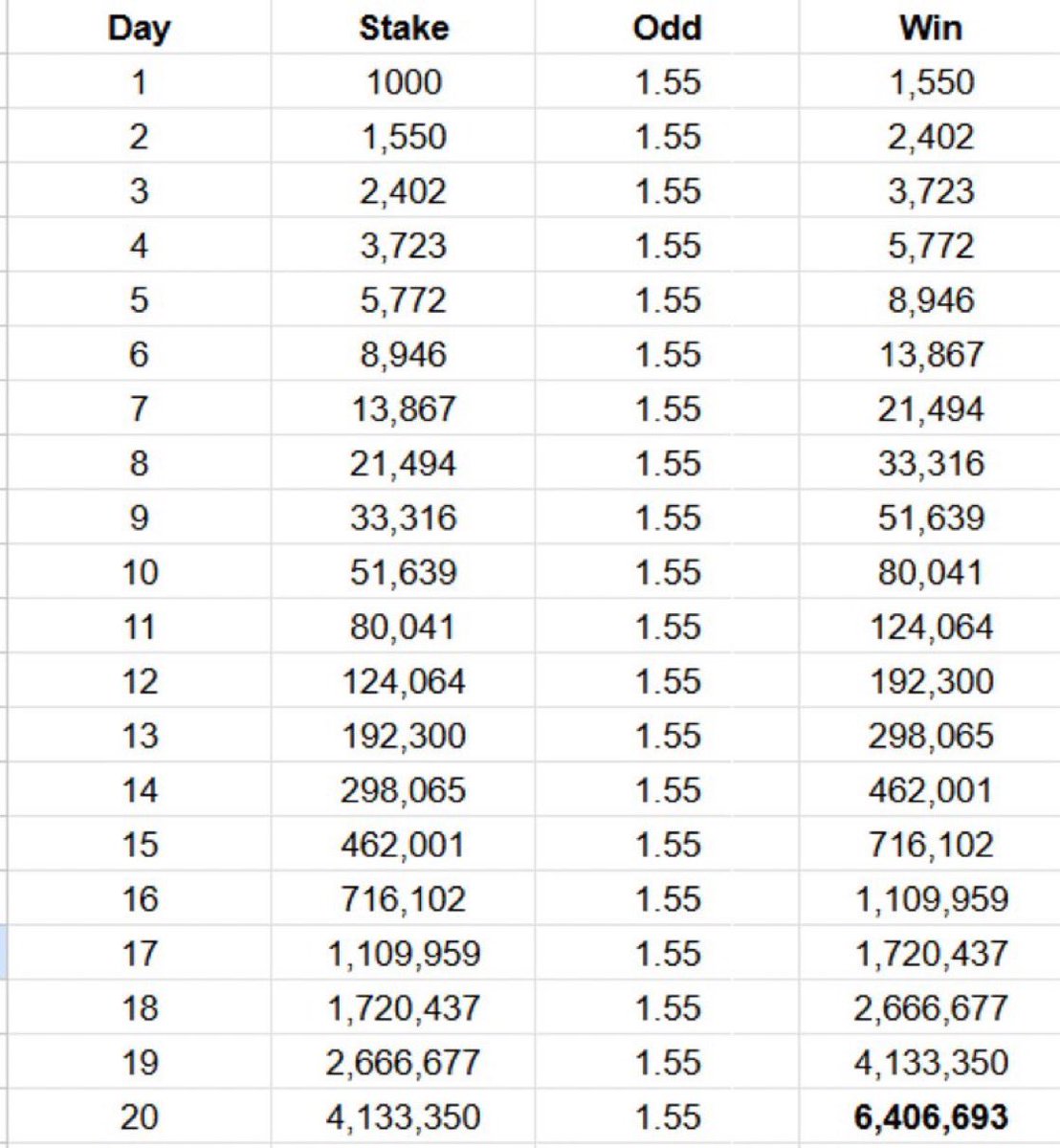 enokay69's tweet image. 1.55 odds for 20 days shouldn’t be a big deal, let’s roll