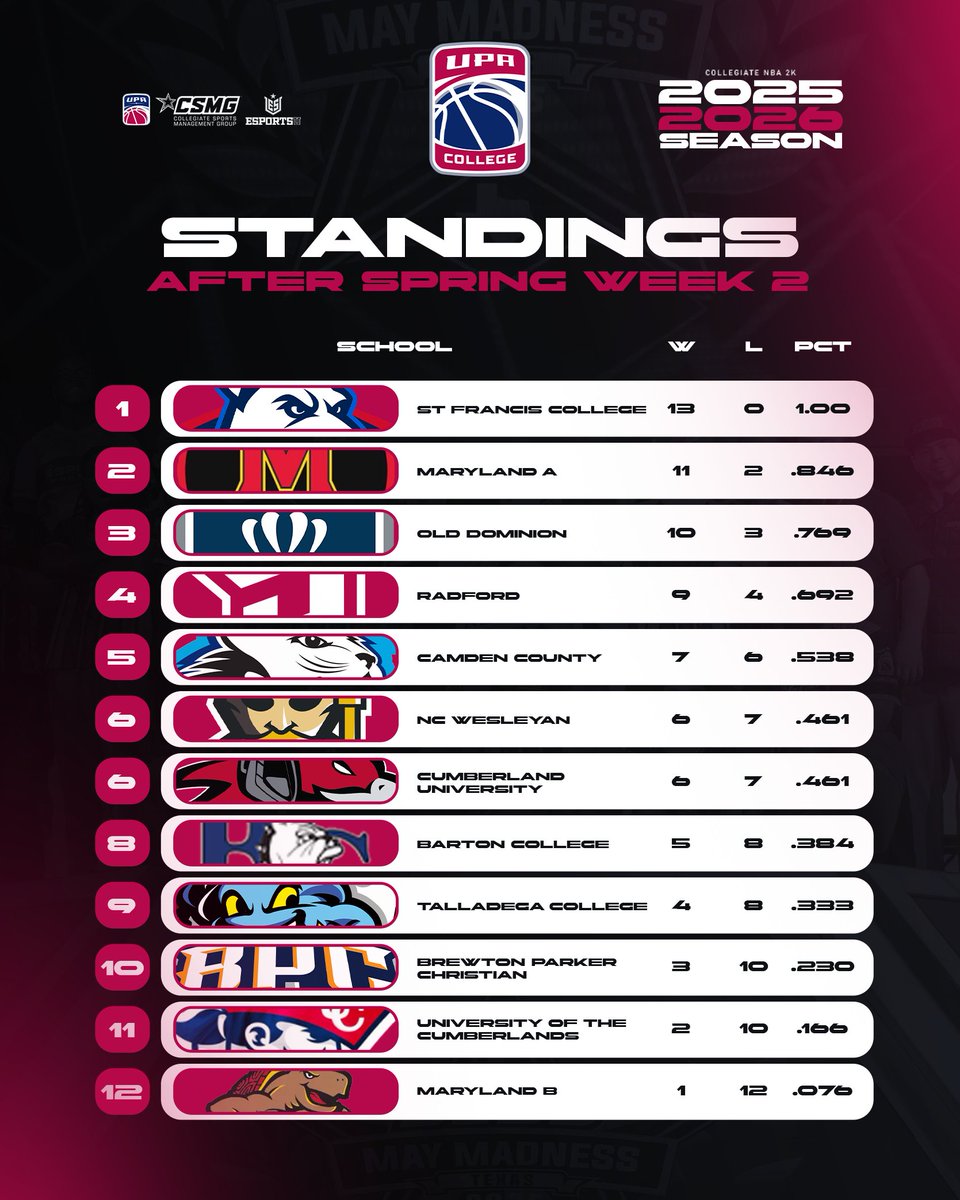 UPA College tweet media