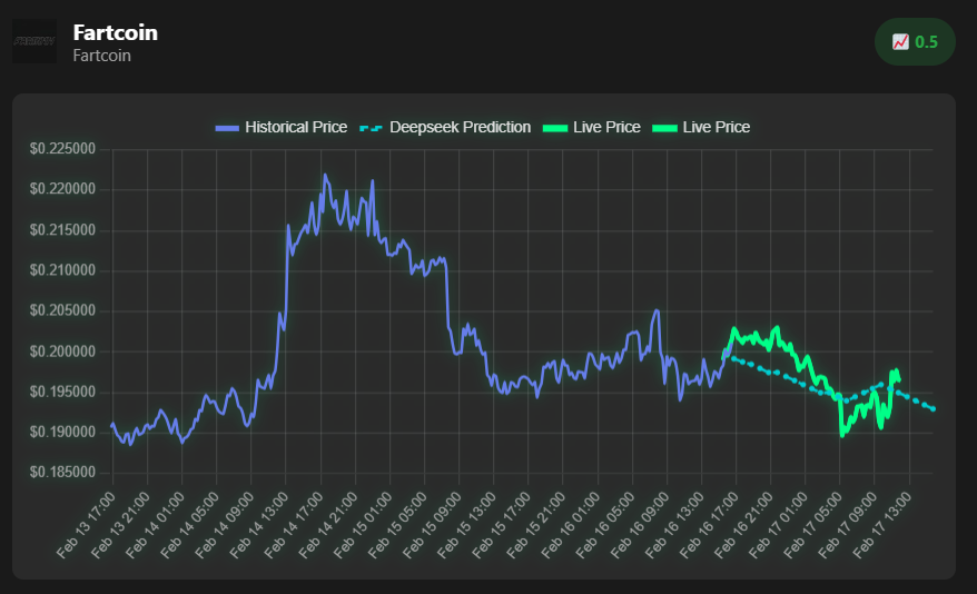 askdegen's tweet photo. Our $fartcoin predictions are some of the best.  Full system launch coming early Q2.  #askdegen https://t.co/jKHIs5BPWW