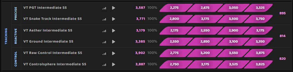 vt s5 masters tracking :)