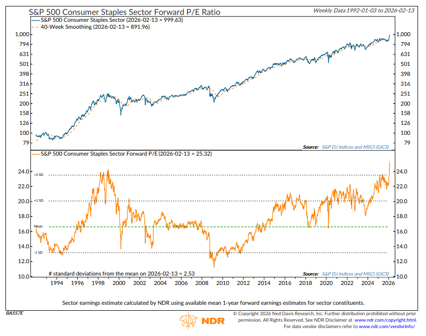 Rob Anderson, CFA tweet media