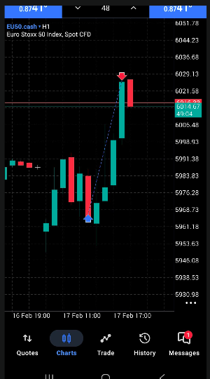thememboy's tweet photo. Long setup on FESX,
-Sweep of PWL ( also looking like a weekly SS)
-Potential İDF in play
-Entry after bullish PA at key level on h1 HOH
-Target the range highs bit higher then the  İDH

Credits to @Trader_Dante https://t.co/BNiLQTmhnJ