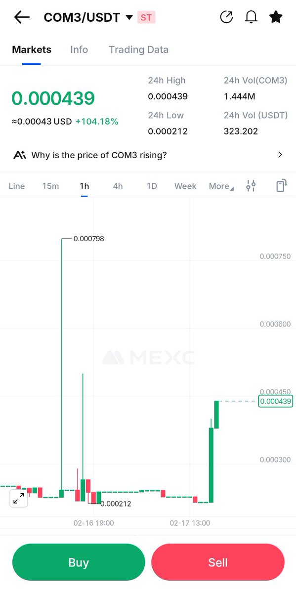 Finisher__'s tweet image. Vip and community feeder #COM3 is moving don’t fade it guys ⏰️🔥