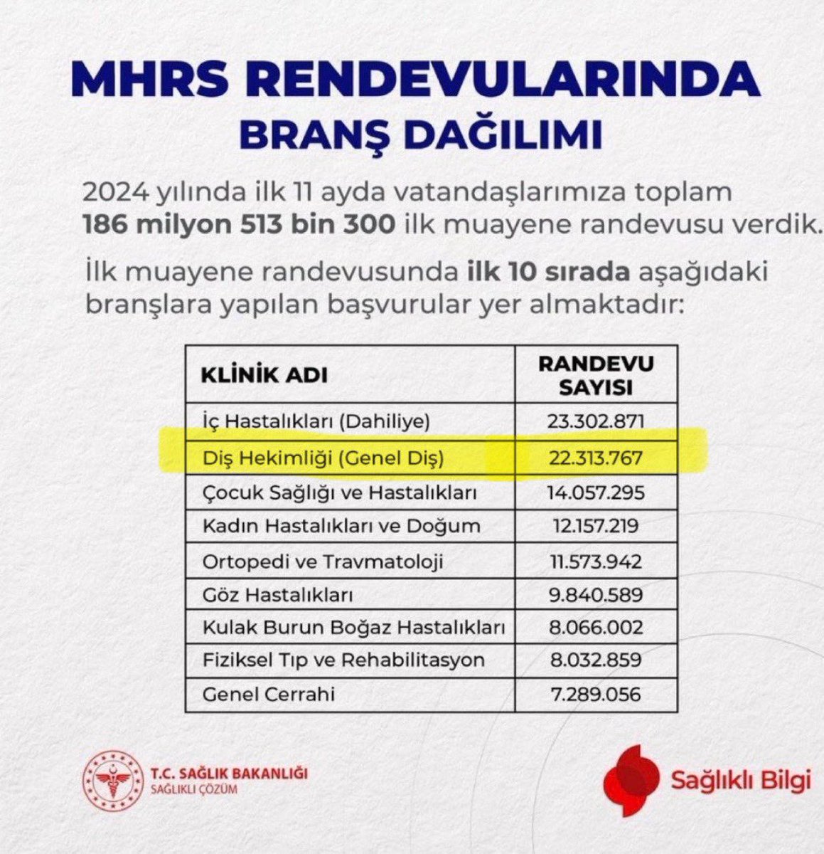 Tamerisko's tweet photo. TALEP VAR ARZ YOK. NEYİ BEKLİYORUZ SAYILAR ORTADA @drmemisoglu @saglikbakanligi @sagliklicozum #DişVeEczaya10binAtama https://t.co/zPOJrZXn4T