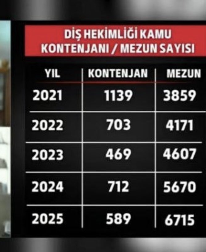 Tamerisko's tweet photo. TALEP VAR ARZ YOK. NEYİ BEKLİYORUZ SAYILAR ORTADA @drmemisoglu @saglikbakanligi @sagliklicozum #DişVeEczaya10binAtama https://t.co/zPOJrZXn4T