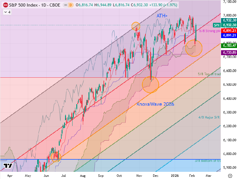Traders Community tweet media