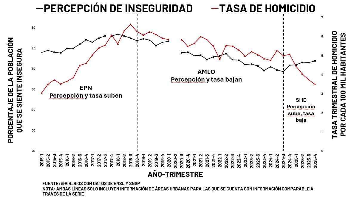 Viri Ríos tweet media