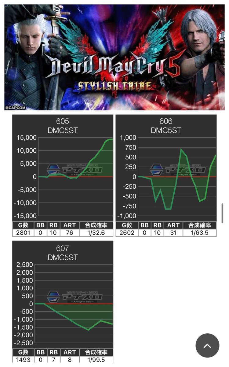 2/15 データCHECK🦆 ピーアーク北千住SSS 🐤トリエス 【毎日機種