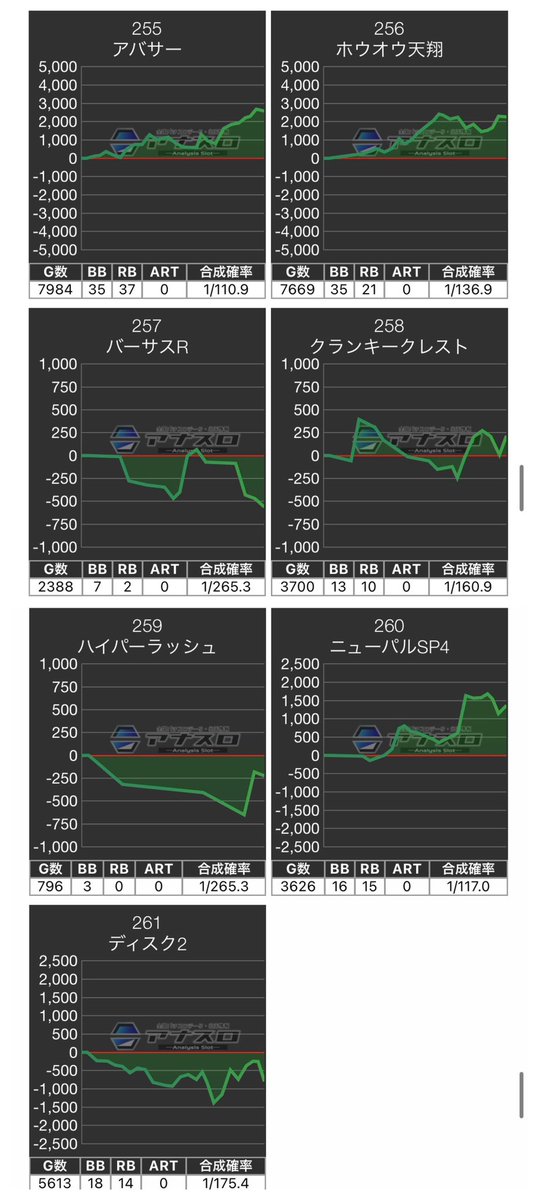 2/15 データCHECK🦆 ピーアーク北千住SSS 🐤トリエス 【毎日機種