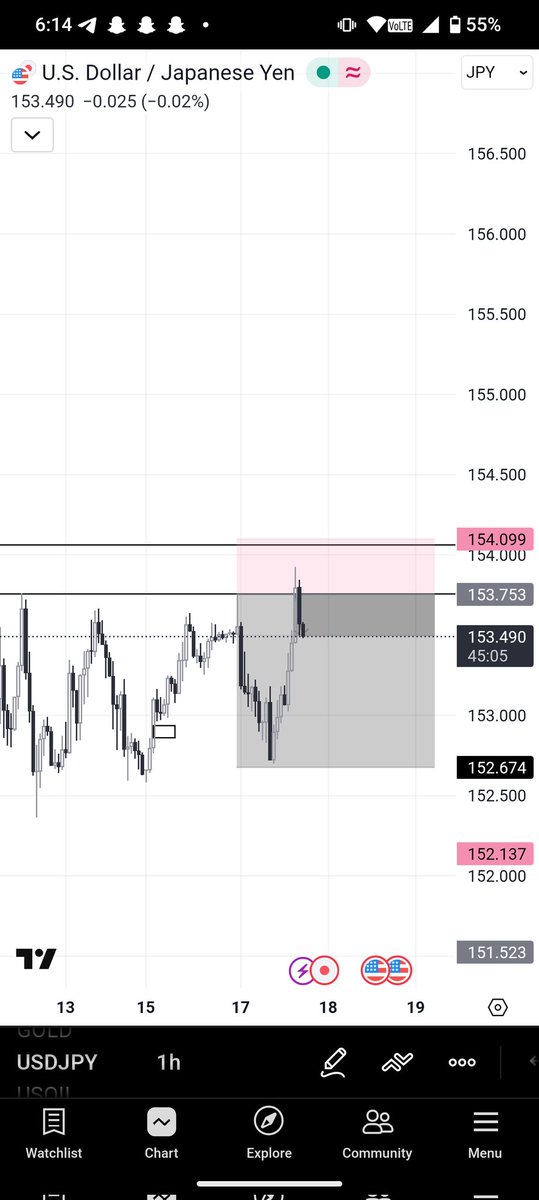 Crypto Smile 📈📉 tweet media
