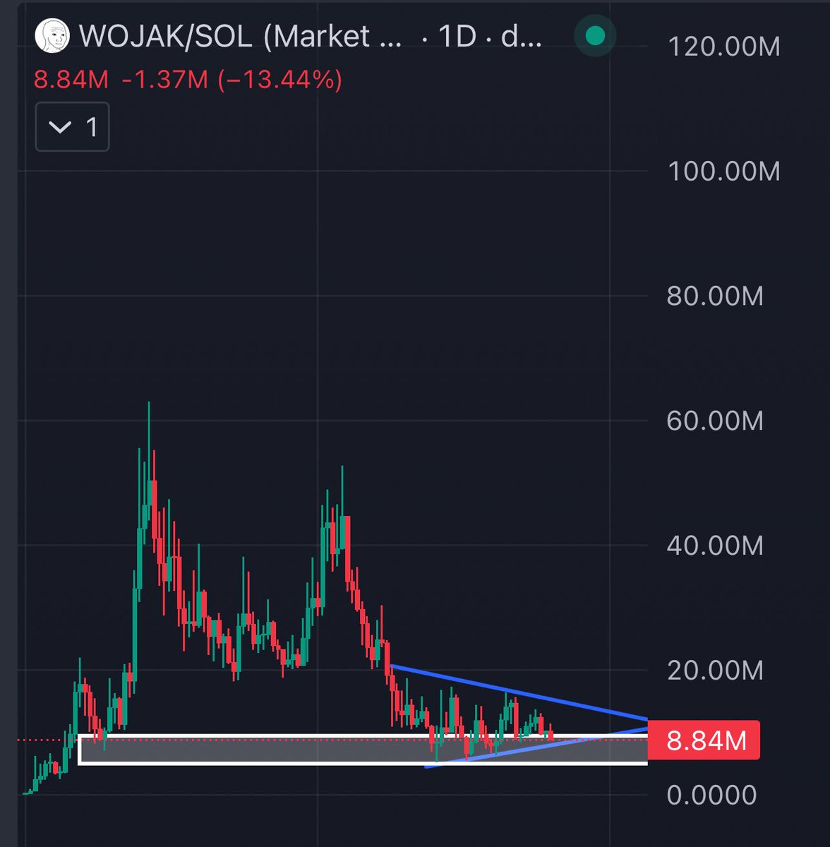 Chart Fein tweet media