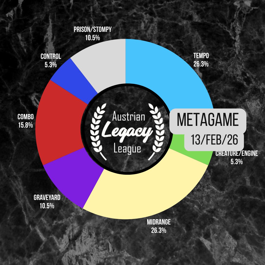 Austrian Legacy League tweet media