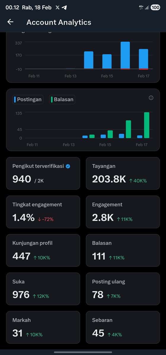 XicorTM's tweet image. btw aku wni loh ya, yuk mutualan 🥲 udah 4 hari baru segini sedih amat kak 😭 

kalau ada yang lewat aku langsung interaksi ❤️