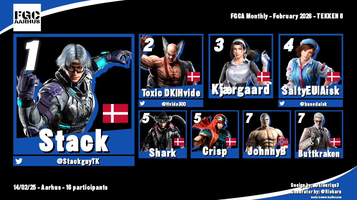 FGC Aarhus tweet media