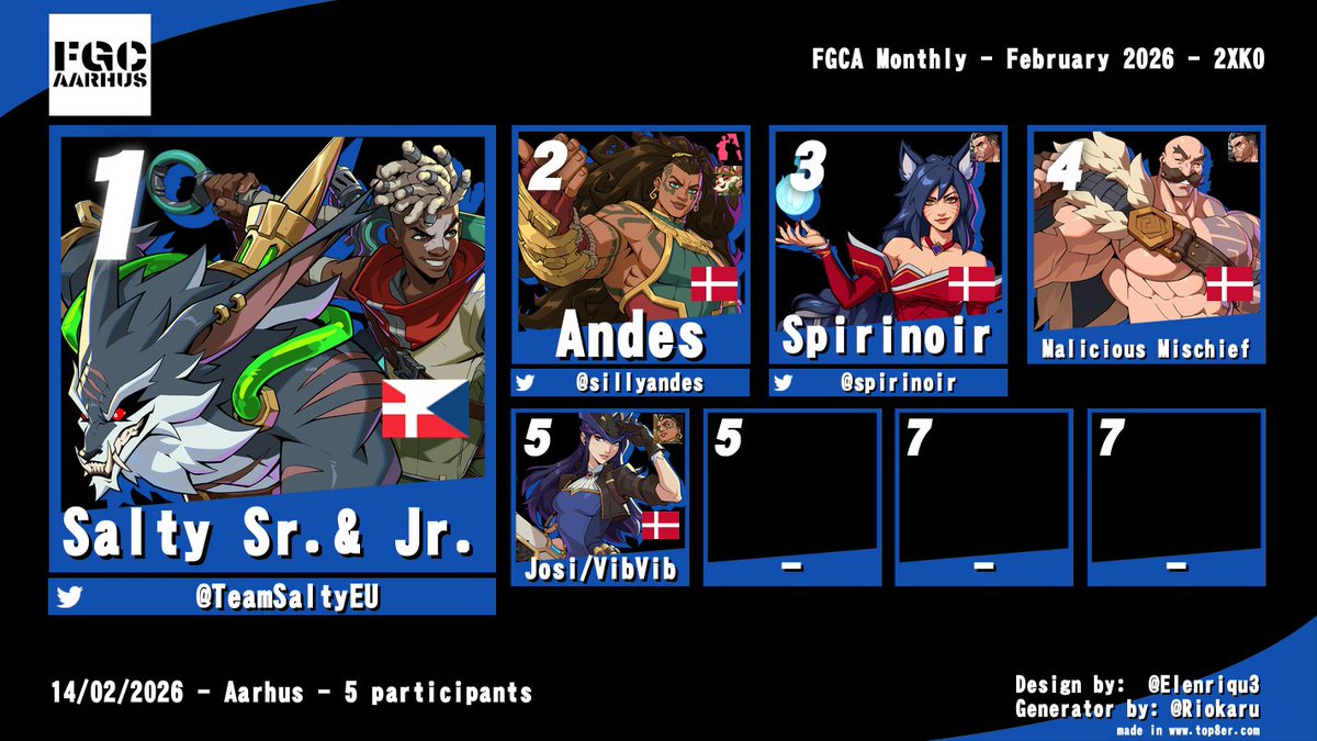 FGC Aarhus tweet media