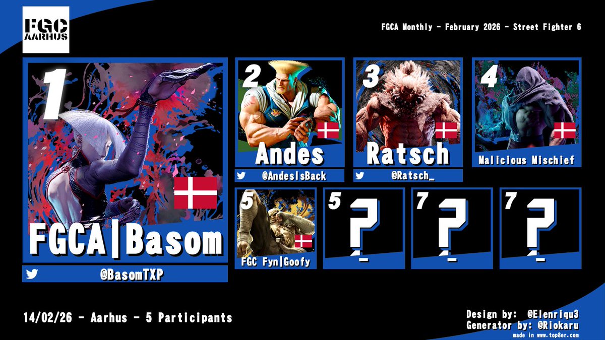 FGC Aarhus tweet media