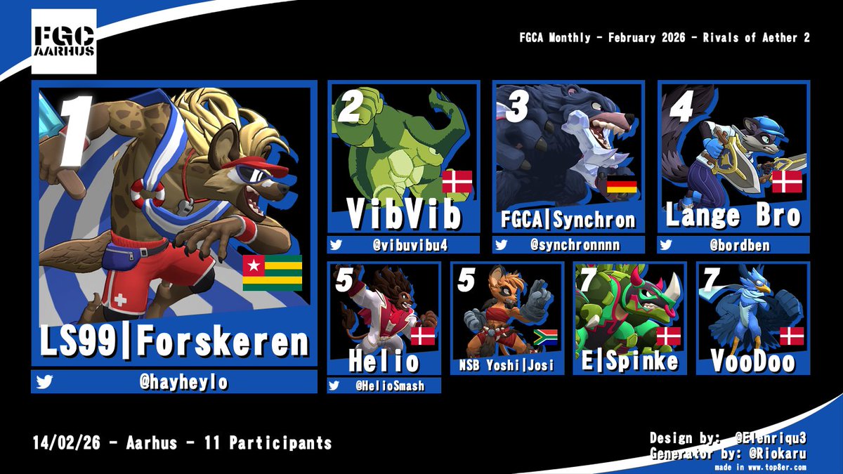 FGC Aarhus tweet media