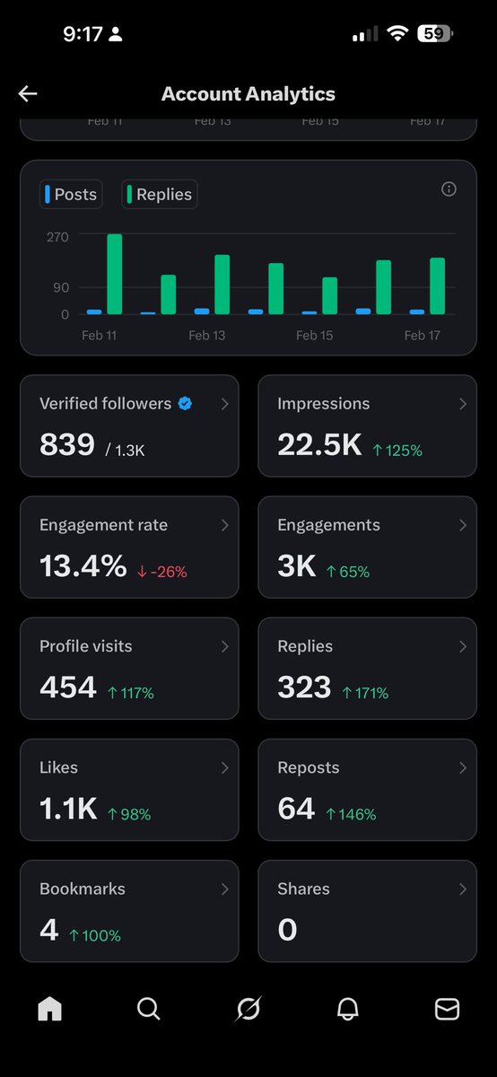 Let’s connect and grow together