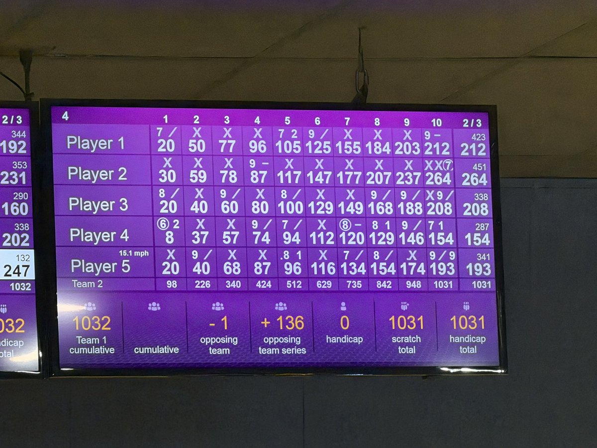 Lebanon High School Bowling tweet media