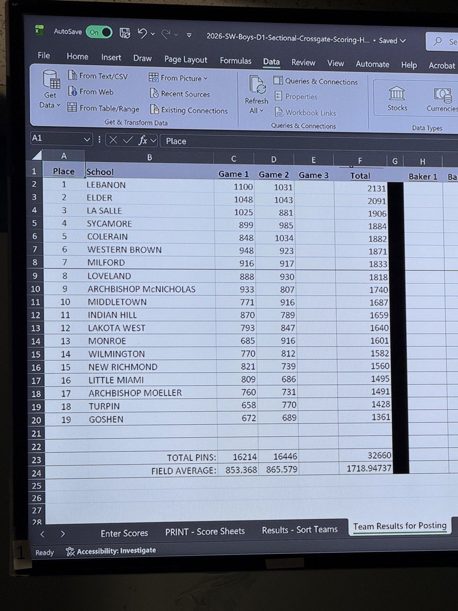 Lebanon High School Bowling tweet media