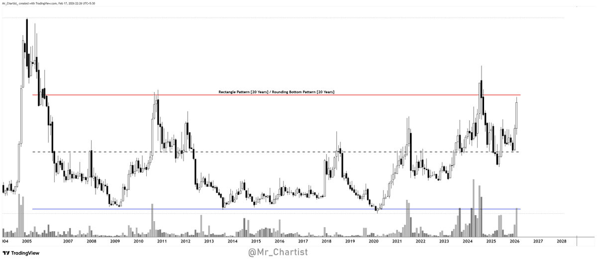 Rohit Singh | Mr. Chartist tweet media
