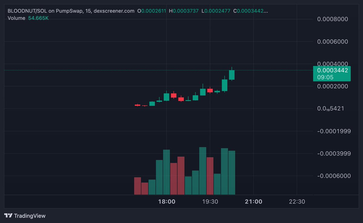fatihcrypto tweet media