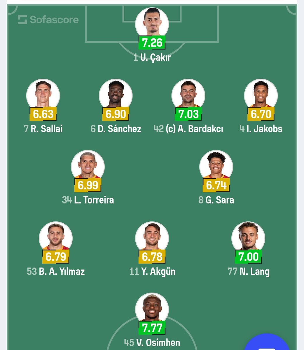 ⚽ Galatasaray S.K. vs Juventus F.C.

⚽ 1️⃣ Match Preview:
Juventus come in with a structured 4-3-3 setup, strong midfield balance, and physical presence.
Galatasaray are dangerous at home, with pace in wide areas and Osimhen leading the line.

🧠 2️⃣ Playing Style
🔵 Juventus
1.