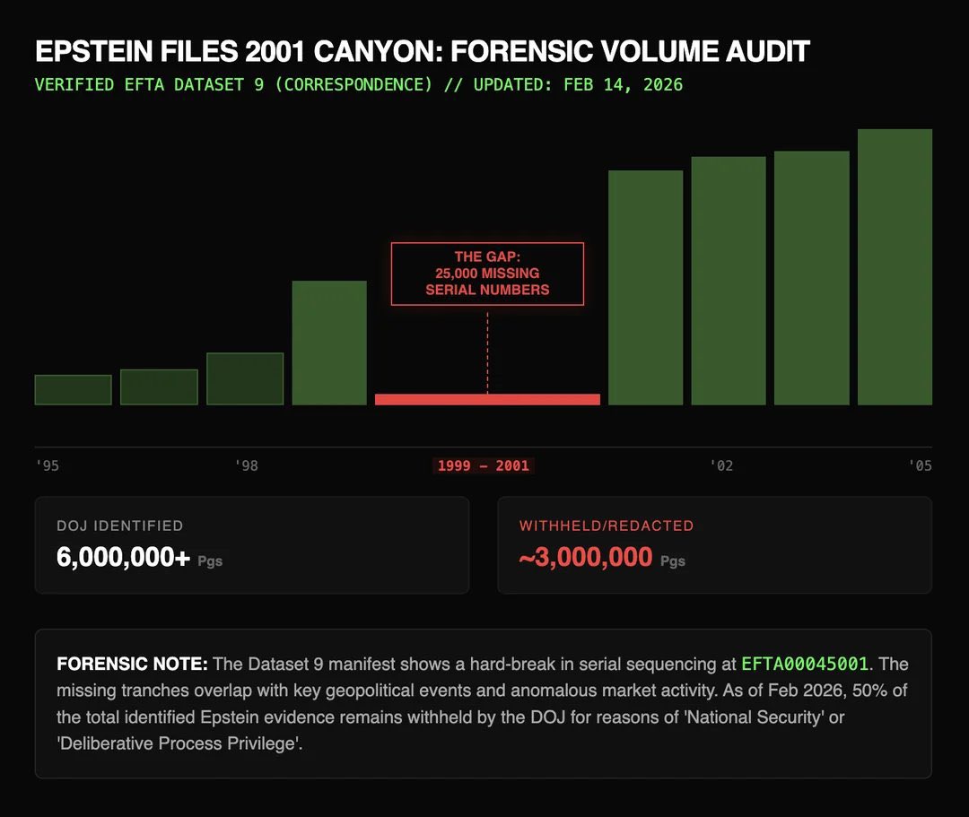 Epstein stopped abusing kids apparently for a brief period around 9-11.