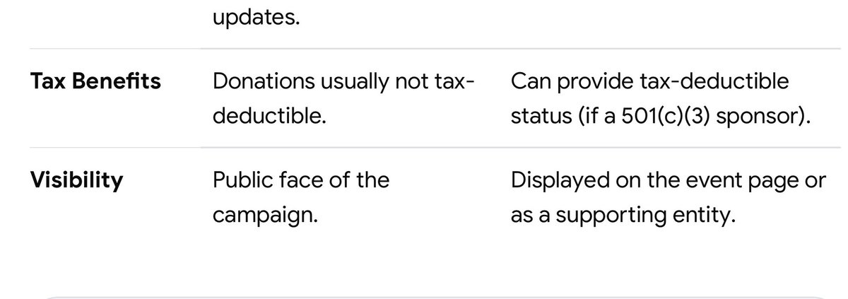 People accusing the JFK show of setting up the fundraiser for Alex because they are listed as a sponsor, should do a little googling before talking shit. You look like fucking idiots.  They were listed as a sponsor.🙄