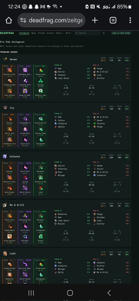 <a href="/GoopyKnoopy/">Connor Knudsen</a> <a href="/EDL_gg/">EDL.gg</a> The creators of <a href="/DOTABUFF/">DOTABUFF</a> made a version for deadlock called deadfrag and it looks like these are the top 5 for pro pubs

1. Seven
2. Ivy
3. Celeste
4. Mo and Krill
5. Lash 

Definitely keeps changing! Mo and Krill was #1 for a few days ✌️