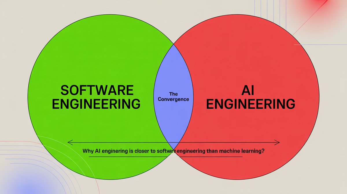 precodes18's tweet photo. my first substack 🙈

Why is AI Engineering closer to Software Engineering than Machine Learning?

https://t.co/uw2VFQvJn3 https://t.co/H90pzJEmsK