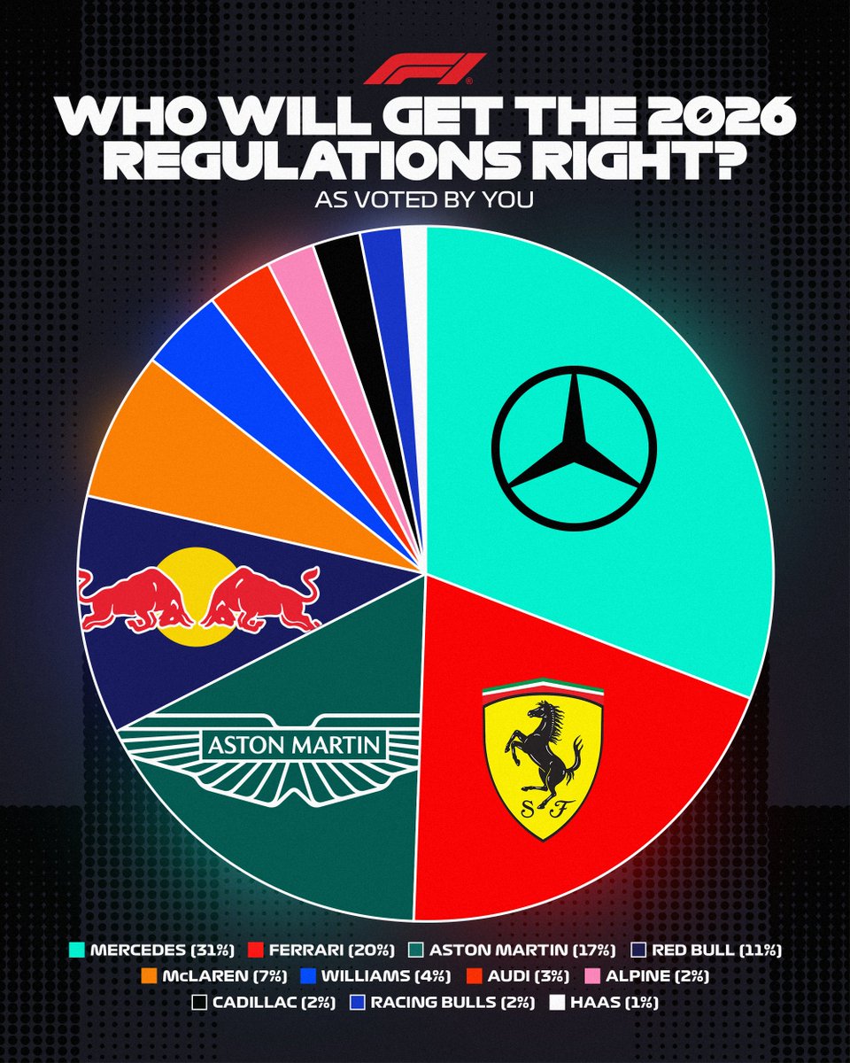 Formula 1 tweet media