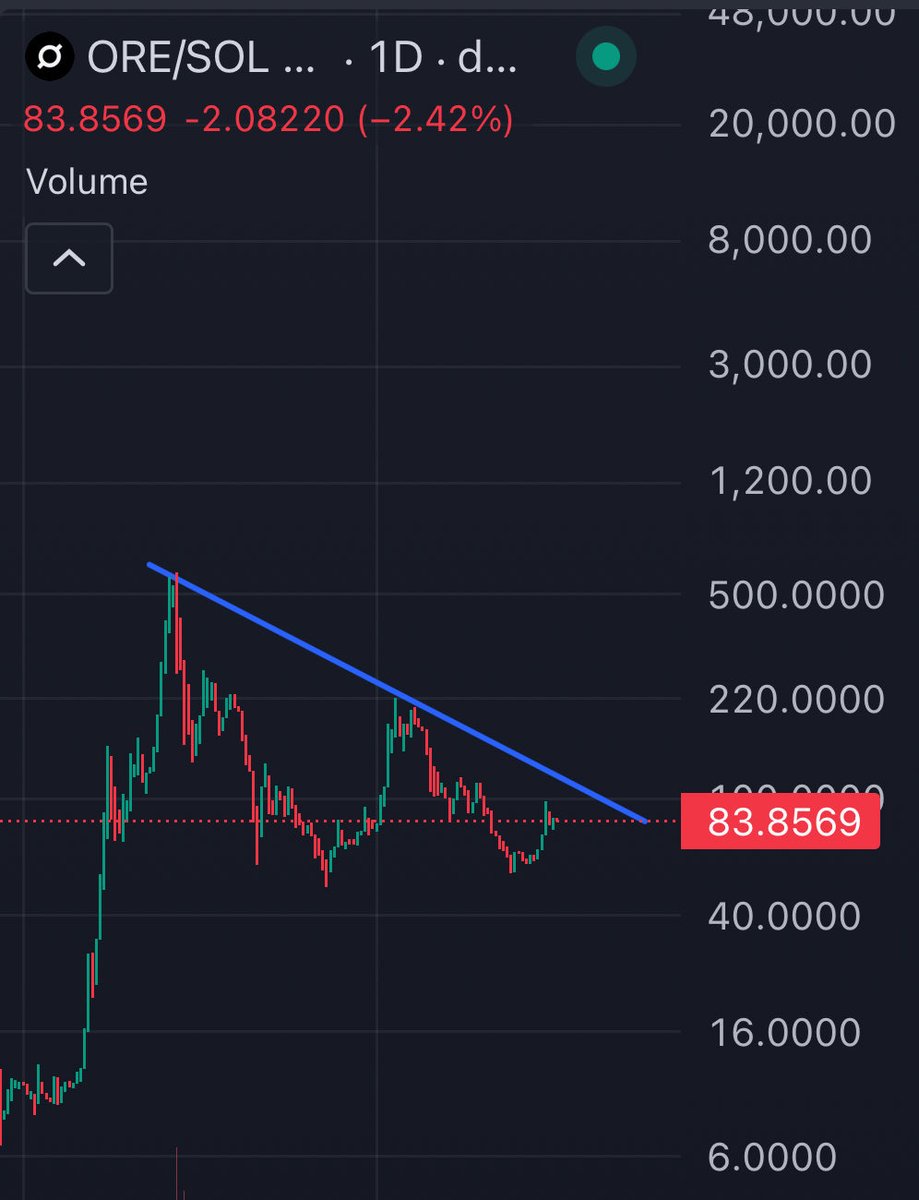 gmORE

Day 17 of telling you about the bottom forming on my Non-Sovereign Digital Store of Value.