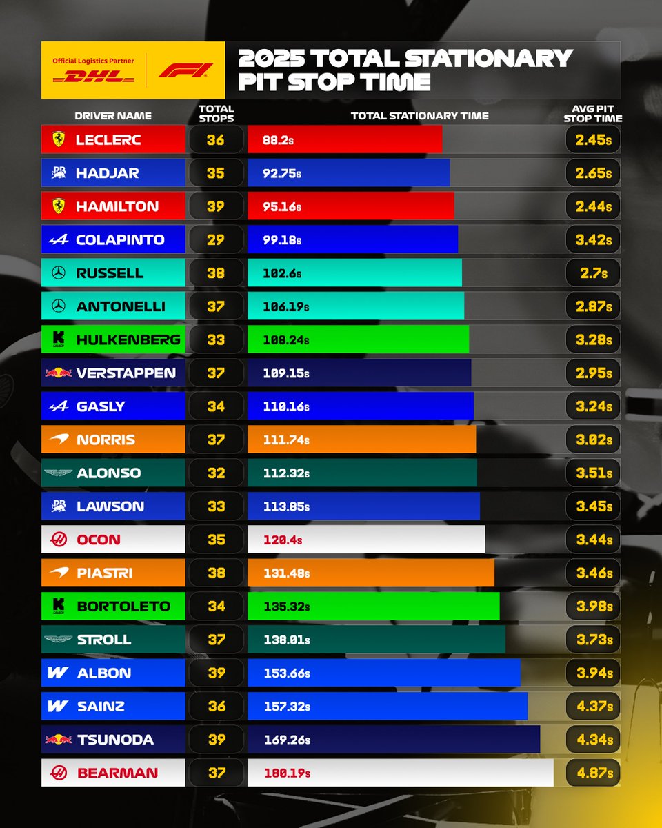 Formula 1 tweet media