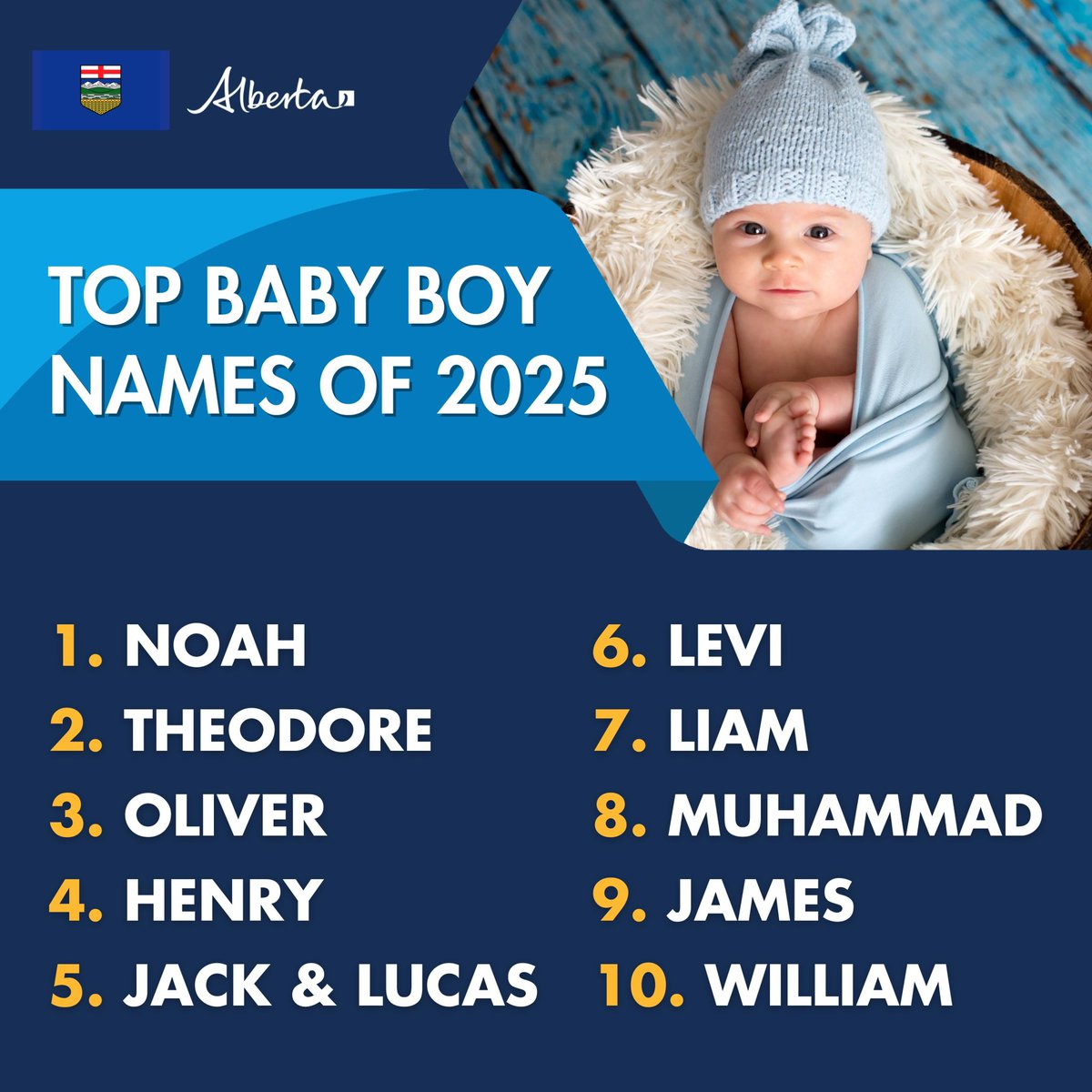 ABDanielleSmith's tweet photo. One of my favourite traditions each year is seeing what names Alberta’s newest little ones are given – our 2025 list of top baby names for our tiniest Albertans is here, and it is adorable. 👶💛 https://t.co/EVUHnlRwA8
