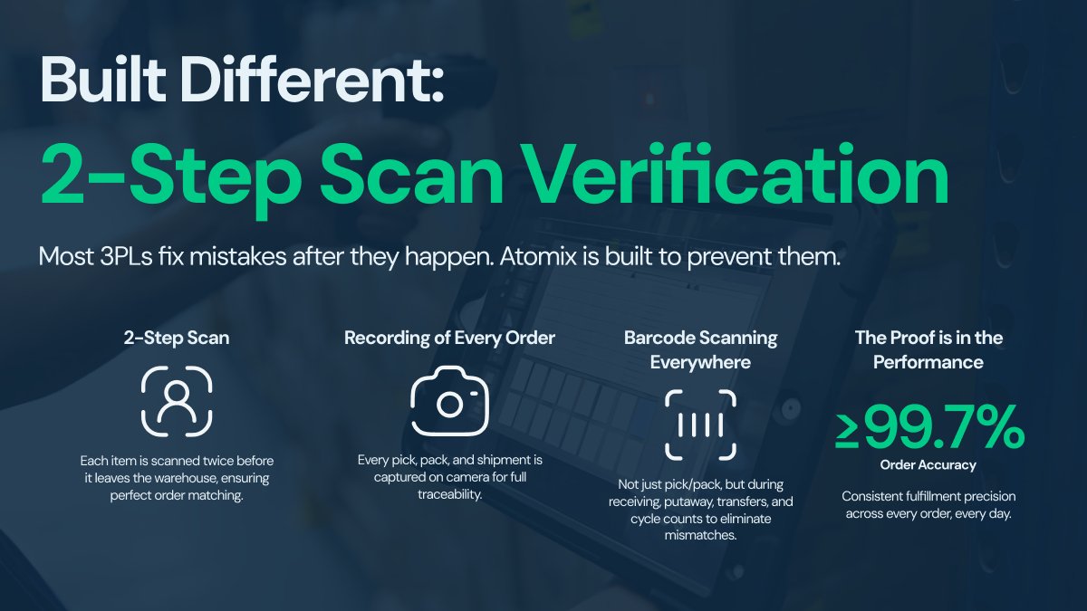 Atomix Fulfillment | DTC 3PL tweet media