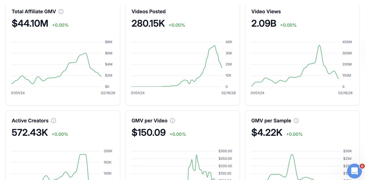 DTC brands... Want to scale on TikTok Shop in 2026? 🤷‍♂️ OF COURSE YOU ...