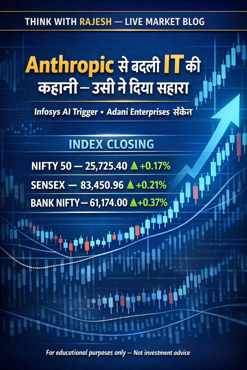 IT revival day — Infosys AI ट्रिगर + Adani संकेत। Market range-bound, theme strong। Full analysis 👇

wp.me/p8nTU1-a4

#ITStocks #Infosys #AdaniEnterprises #MarketClosing #ThinkWithRajesh