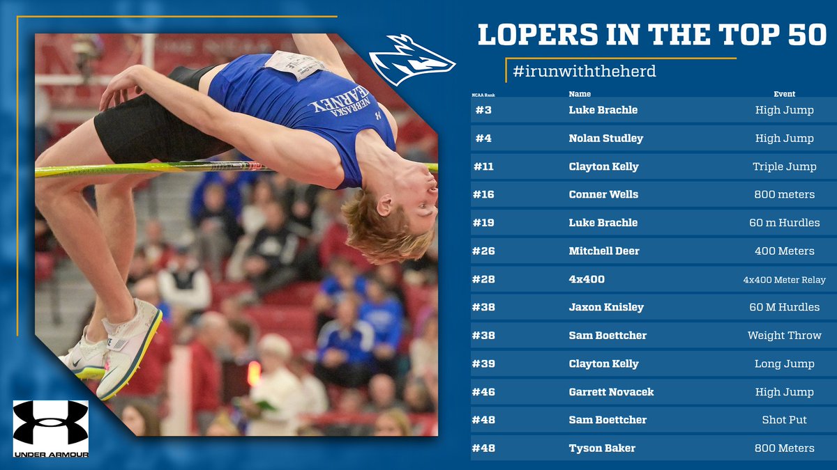 UNK Track & Field tweet media