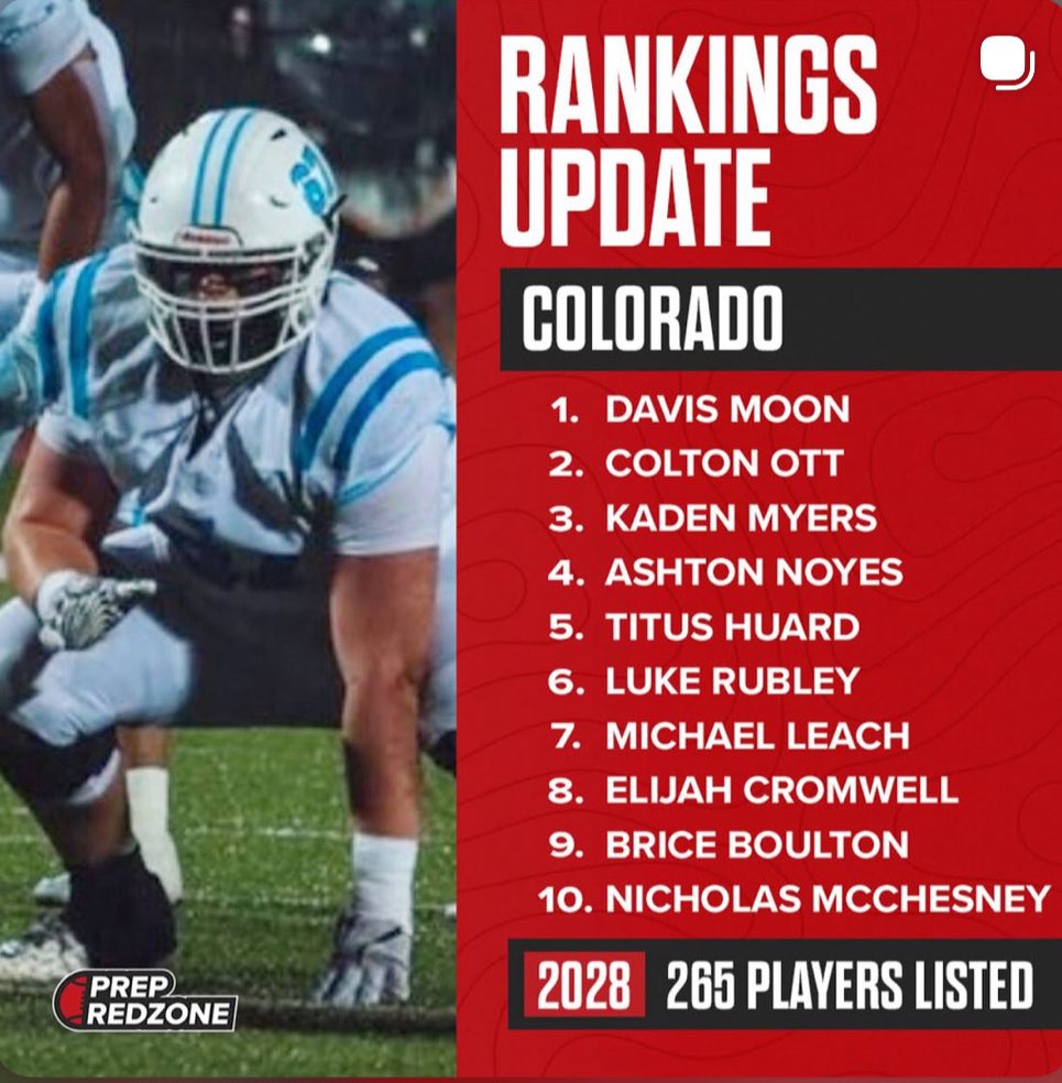 SixZeroAcademy's tweet photo. Lots of #DungeonFamily in the 🔝 10! @PrepRedzone @PrepRedzoneCO : 

@davisrmoon @kaden_myers_72 @Noyesashton @ElijahCromwell_ @NickM6013 : 

@CoachChev6 @coachC_Cormier @CoachDanLanning @Coach_Fifita94 @CoachZFitch @CoachAaronTerry @CoachZachHanson @CoachCKap @coach_cristobal @CK_KleinCollin @CoachCushing @CoachTuitele @CoachCasey_ @KennyDillingham @Coach_Sanford2 @MattT8Scouting @RobertLDavisIV @sixstarfootball